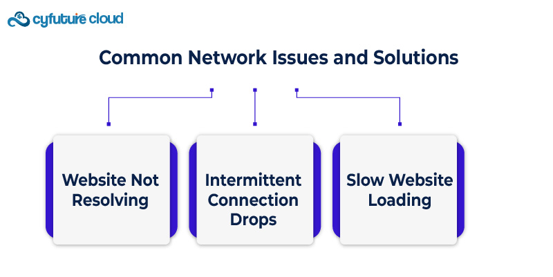 Common Network Issues 